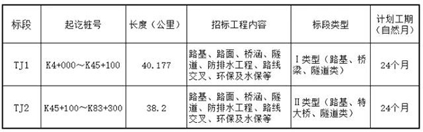 �И�(bi��o)���f���ϲ����_ɽ����28�|���Q�c���P(gu��n)�¸���53�|����������Ҧ����95�|